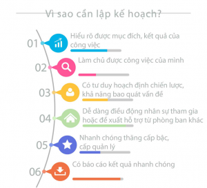 Muốn thành công phải có kỹ năng lập kế hoạch